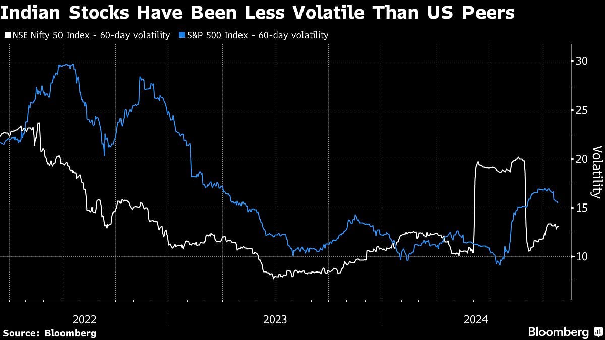 Global Funds Look To India As Financial Market Jitters Pick Up