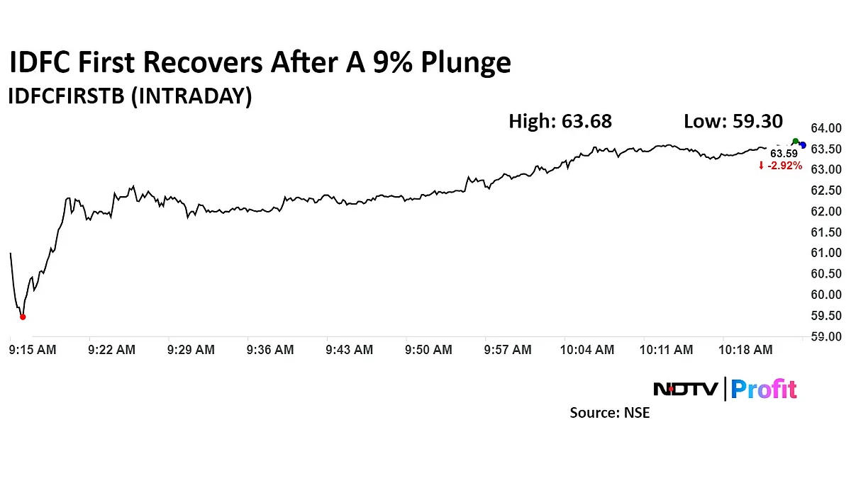 IDFC First Bank Share Price Plunges As Profit Takes Major Hit; CEO Cites Hike In Provisions