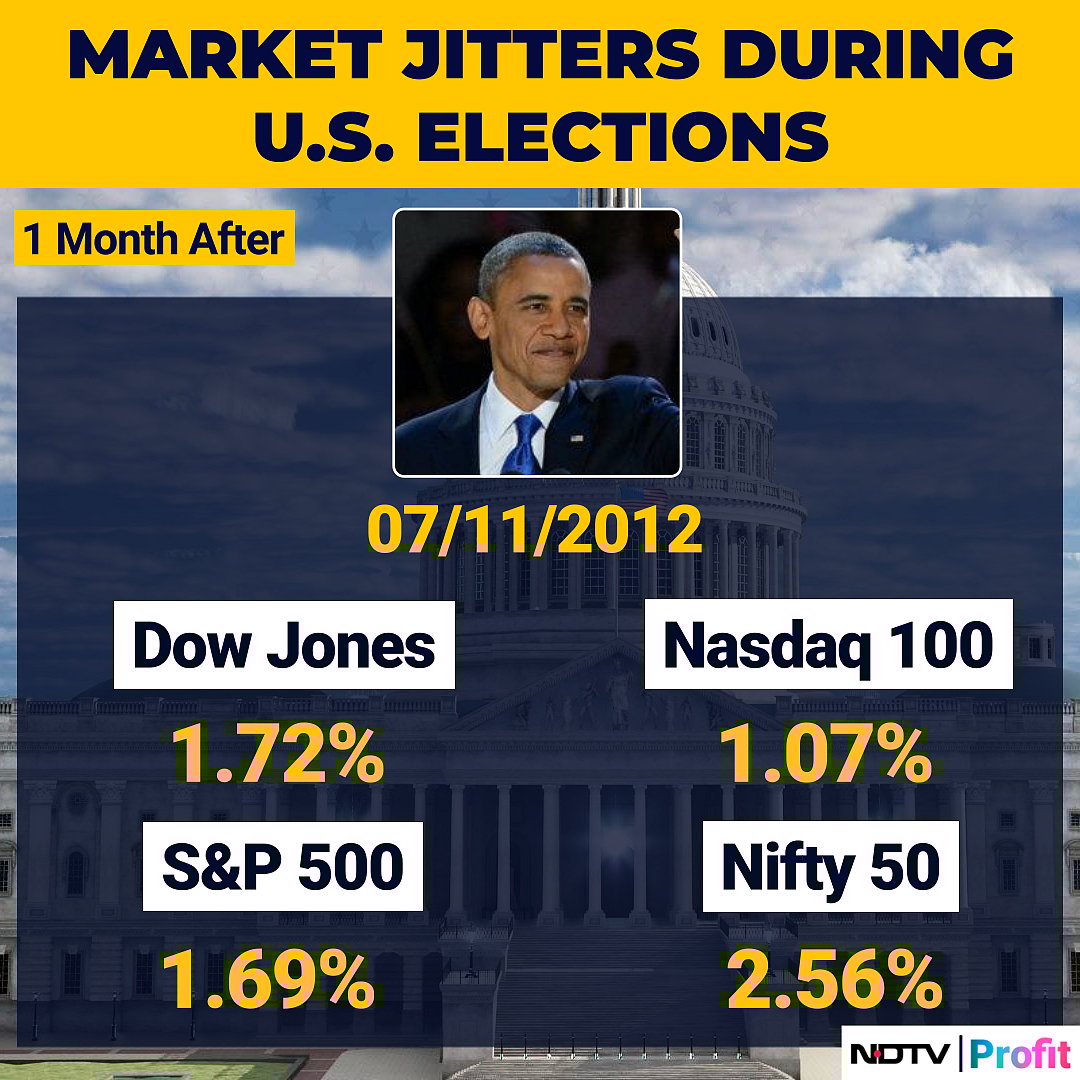US Election 2024: The Rollercoaster Of Market Jitters Pre And Post Previous Polls