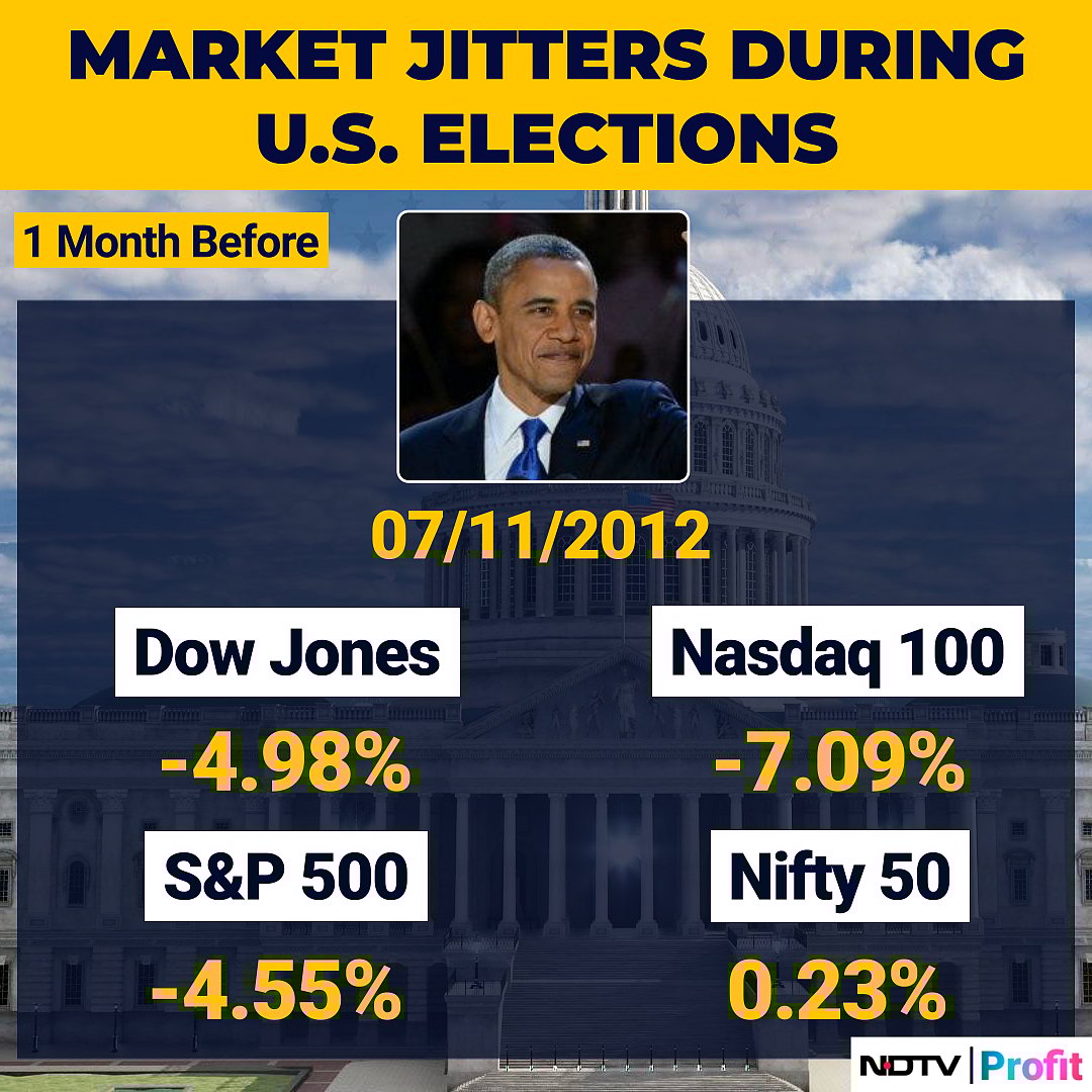 US Election 2024: The Rollercoaster Of Market Jitters Pre And Post Previous Polls
