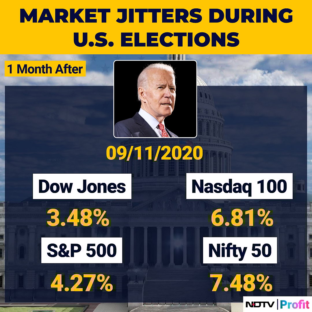 US Election 2024: The Rollercoaster Of Market Jitters Pre And Post Previous Polls