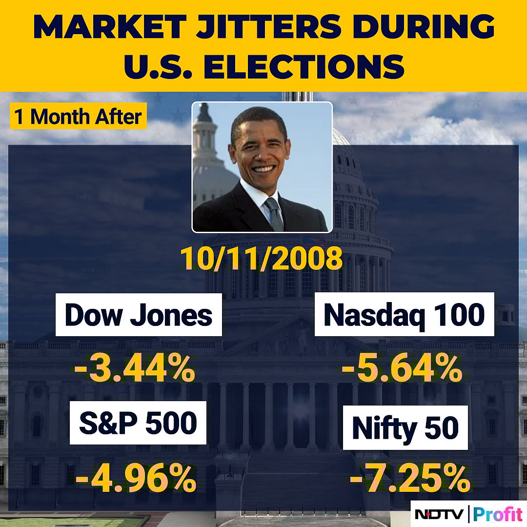 US Election 2024: The Rollercoaster Of Market Jitters Pre And Post Previous Polls