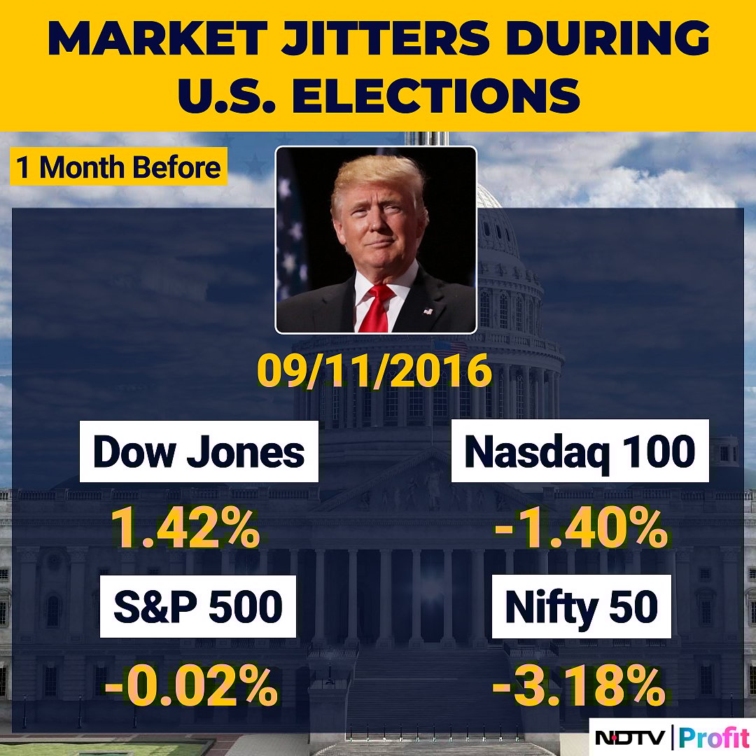 US Election 2024: The Rollercoaster Of Market Jitters Pre And Post Previous Polls