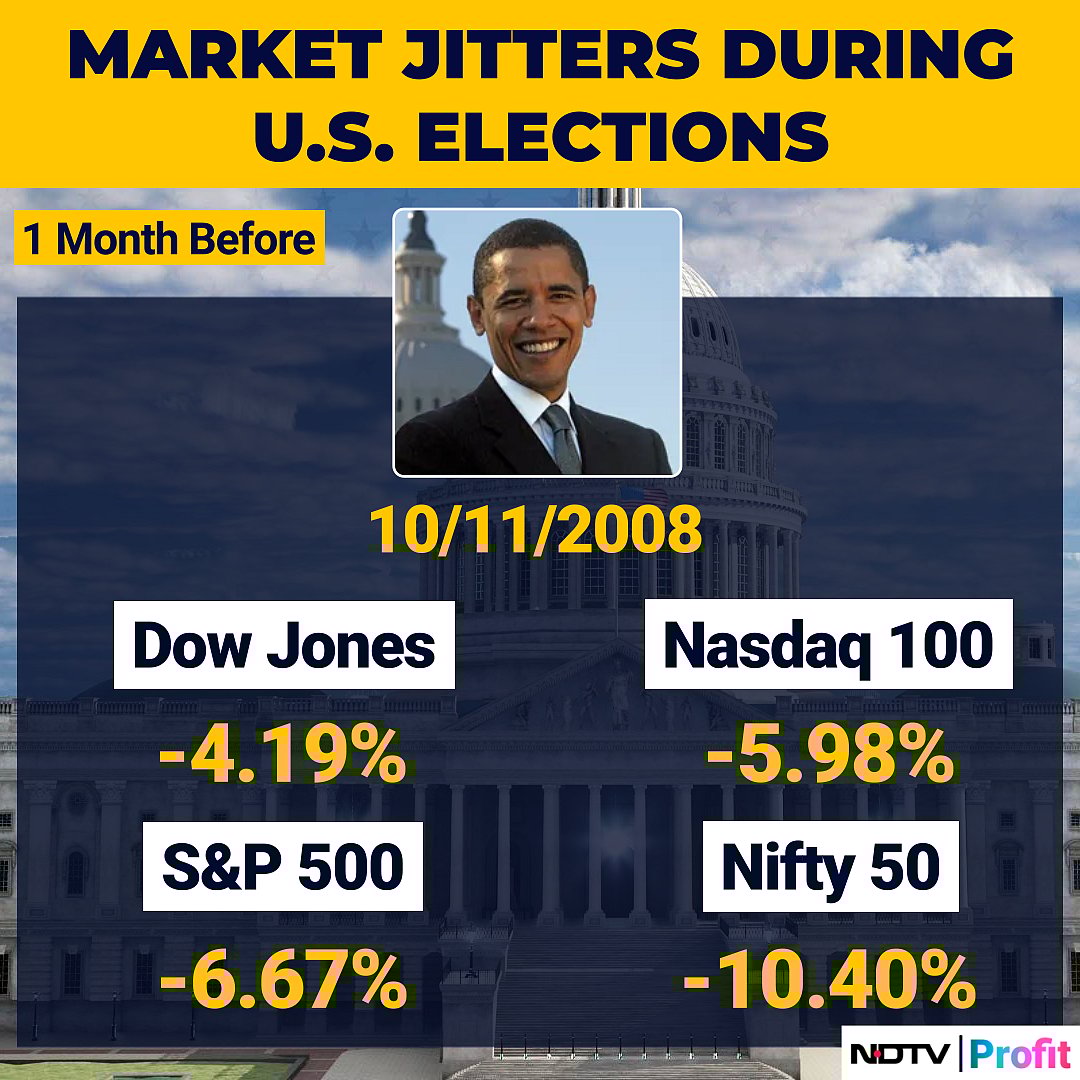 US Election 2024: The Rollercoaster Of Market Jitters Pre And Post Previous Polls