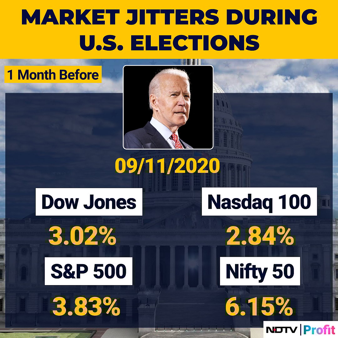 US Election 2024: The Rollercoaster Of Market Jitters Pre And Post Previous Polls