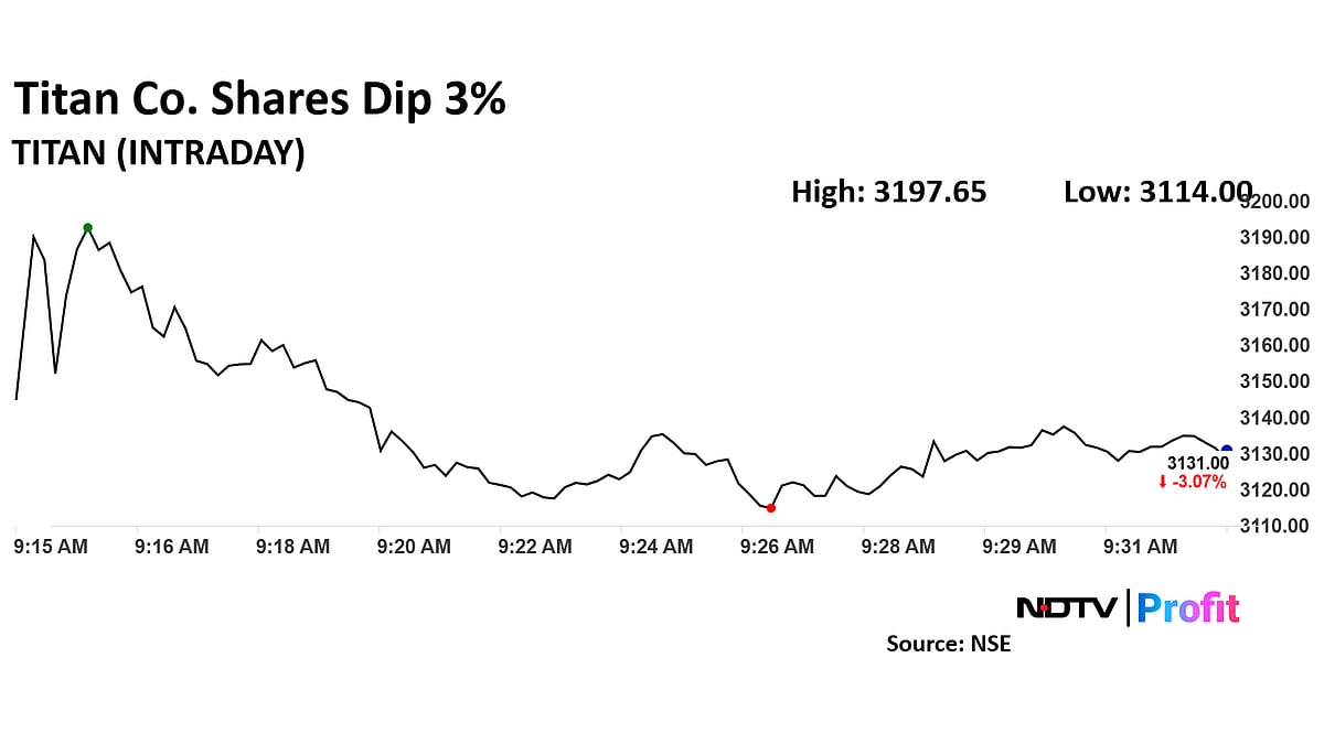 Titan Share Price Falls As Q2 Profit Miss Keeps Brokerages Divided On Outlook