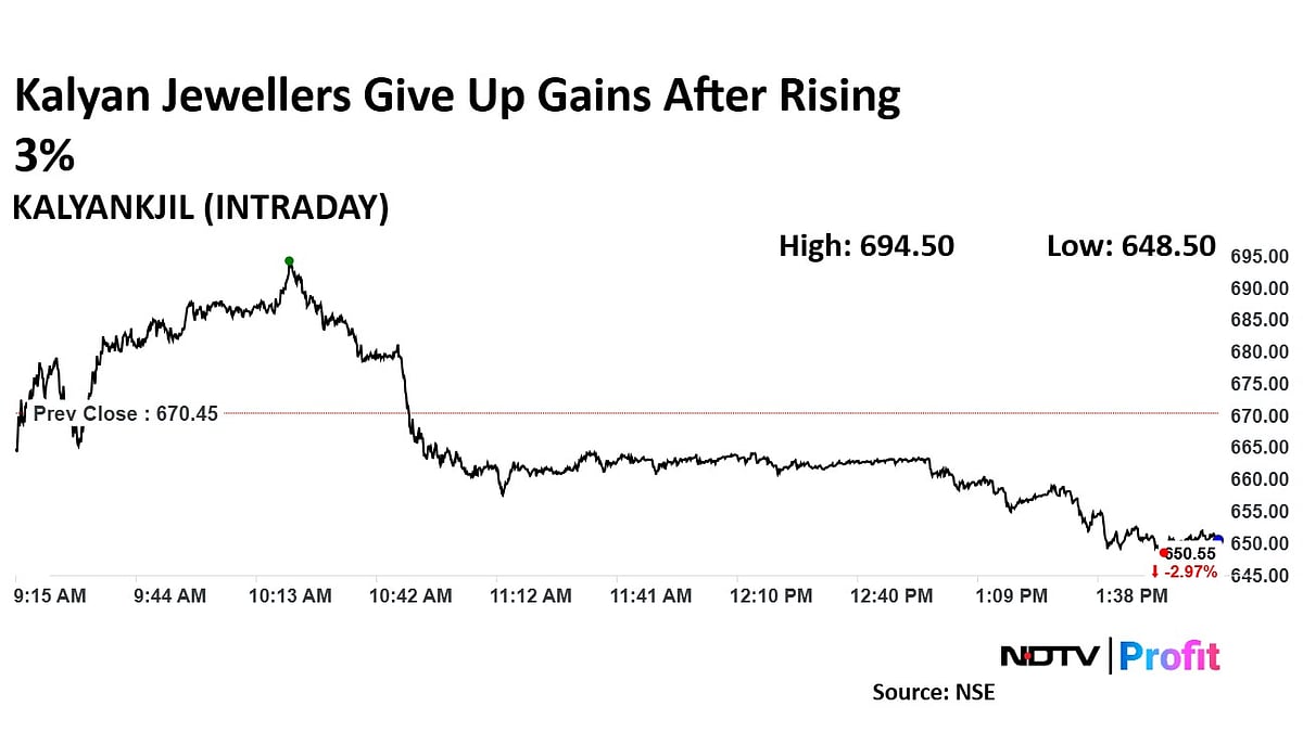 Kalyan Jewellers Share Price Erases Gains After Rising On Q2 Earnings Beat