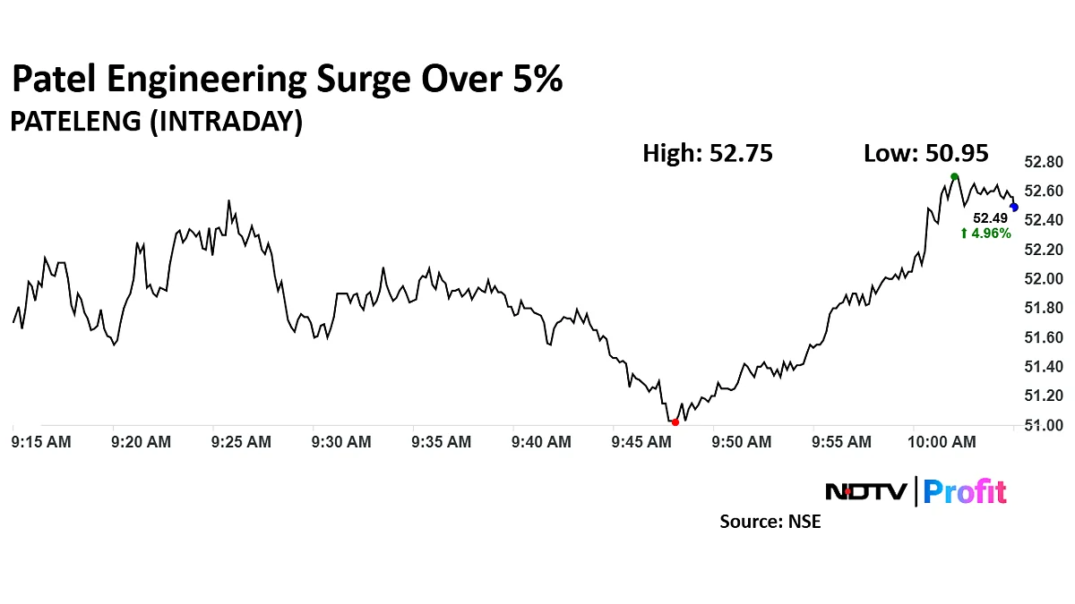 Patel Engineering Share Price Extends Gains After Strong Second Quarter Performance