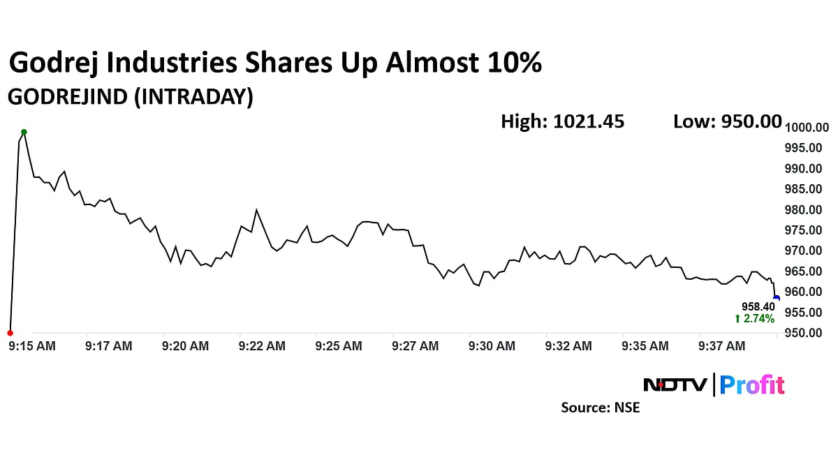 Godrej Industries Share Price Spikes On Over Twofold Rise In Q2 Profit