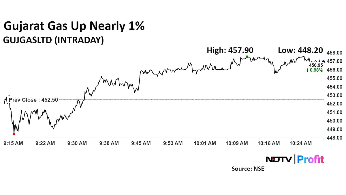 Indraprastha, Mahanagar Gas Share Prices Extend Loss After More Target Price Cuts