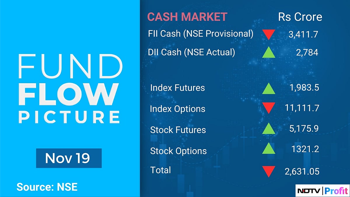 Your Guide To FII Positions For Nov. 21 Trade
