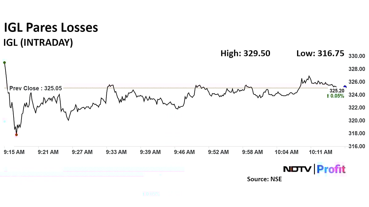 Indraprastha, Mahanagar Gas Share Prices Extend Loss After More Target Price Cuts