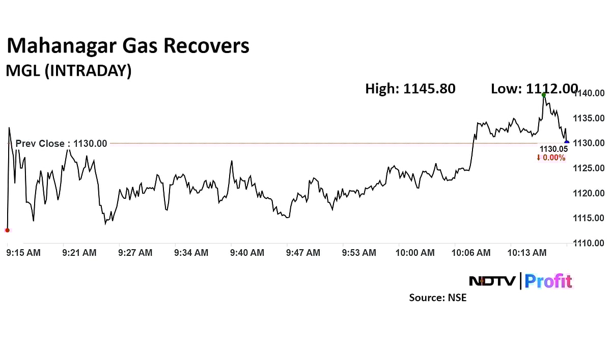 Indraprastha, Mahanagar Gas Share Prices Extend Loss After More Target Price Cuts