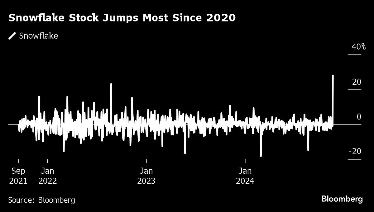 Nvidia’s Forecast Magic Fades As Analysts Catch Up To Reality
