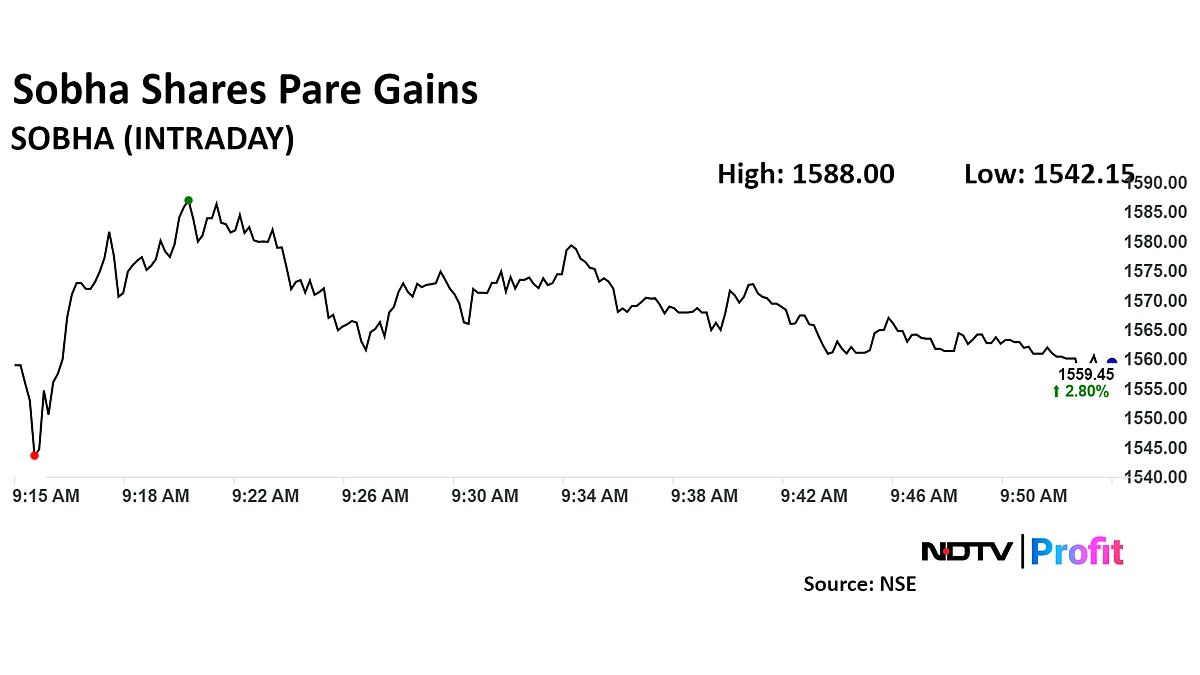 Sobha Share Price Jumps Nearly 5% As Launch Pipeline Drives HSBC To Raise Target Price