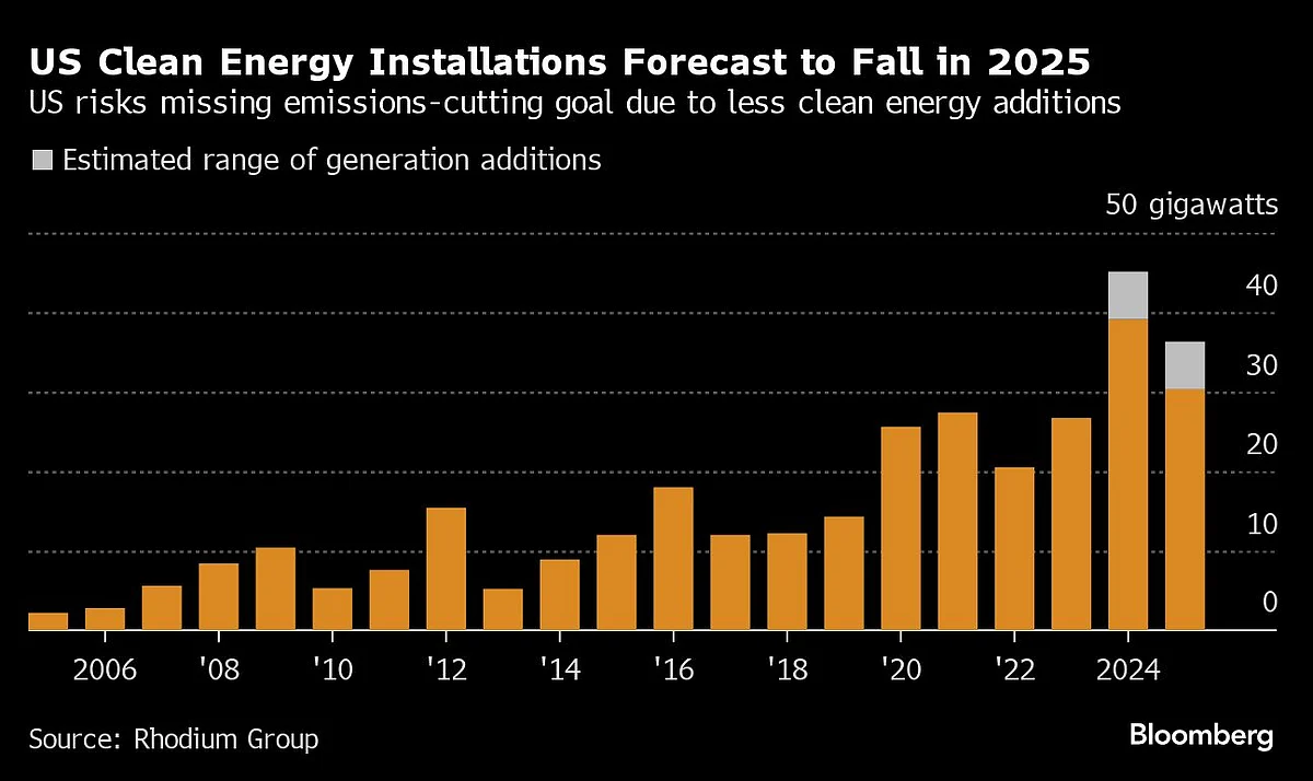 Five Key Charts To Watch In Global Commodity Markets This Week