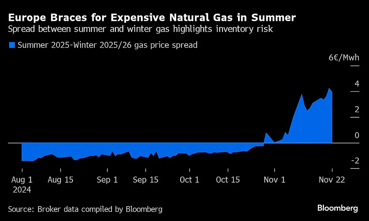 Five Key Charts To Watch In Global Commodity Markets This Week
