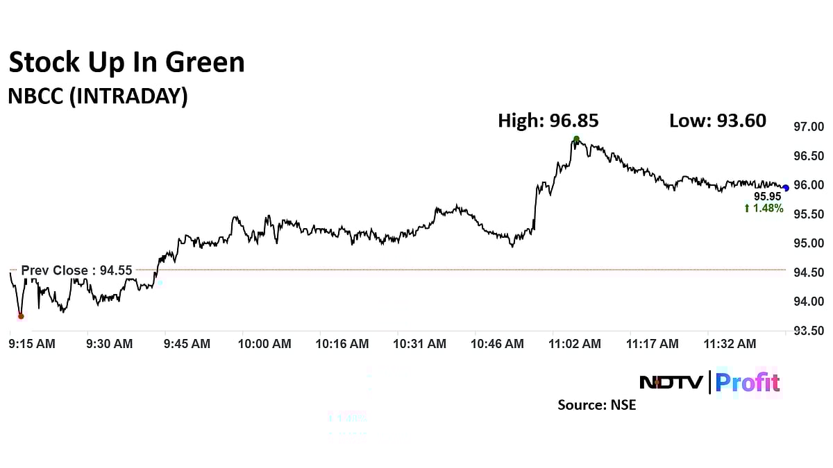 NBCC Share Price Rises On Rs 316 Crore Order From Odisha Government