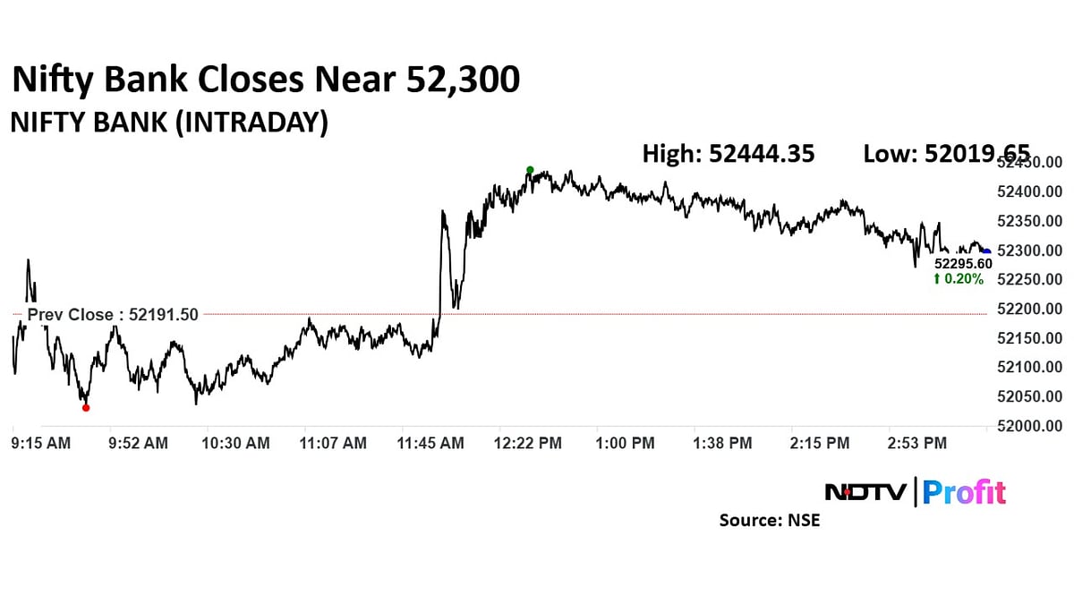 Trade Setup For Nov. 28: Nifty 50 Holding 24,150 Level Key For Upward Momentum