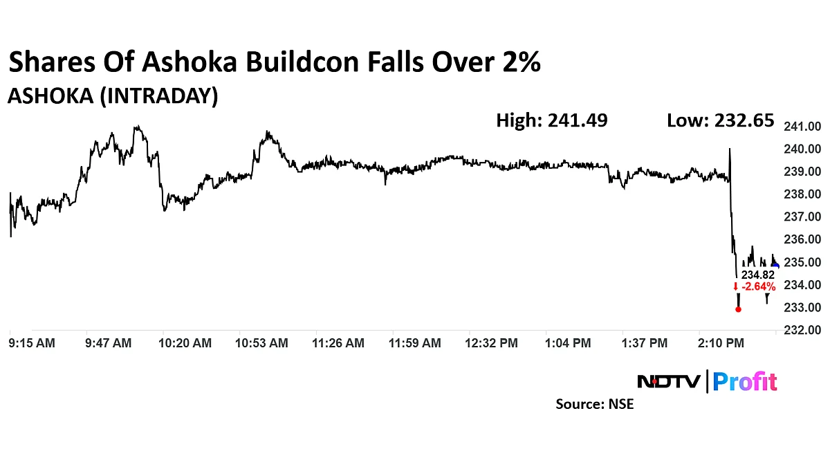 Ashoka Buildcon Share Price Falls Over 3% After NHAI Cancels Project