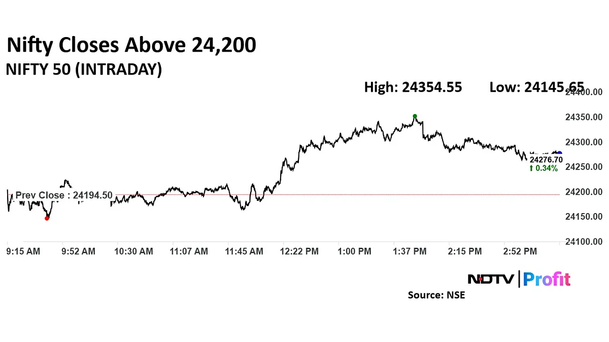 Trade Setup For Nov. 28: Nifty 50 Holding 24,150 Level Key For Upward Momentum