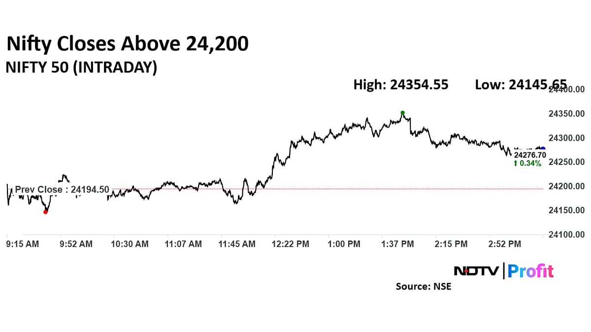 Trade Setup For Nov. 28: Nifty 50 Holding 24,150 Level Key For Upward Momentum