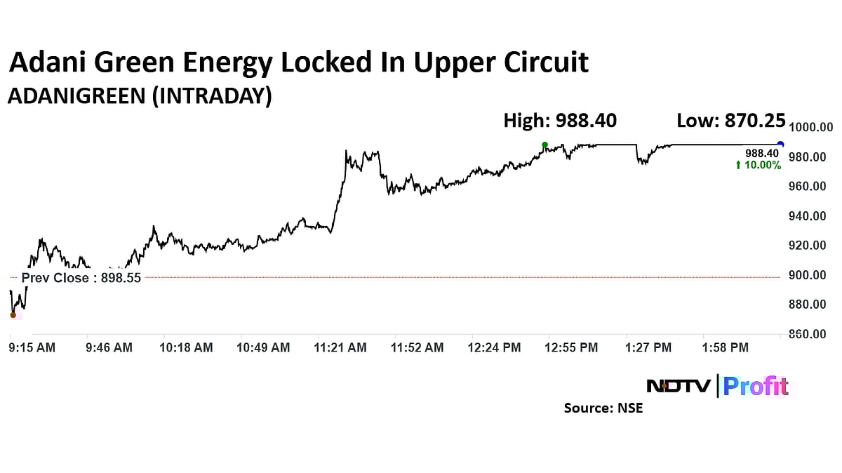 Adani Green Energy Share Price Hits Upper Circuit