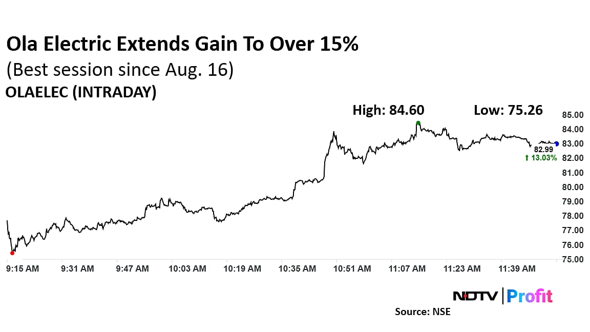 Ola Vs Bajaj Auto: Citi Prefers Former As It Initiates Coverage With 'Buy'