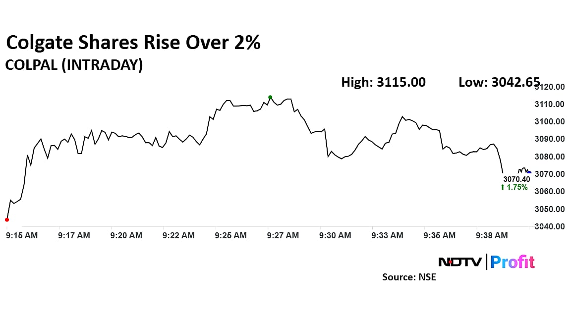 Colgate Shares Gain On Company's Confidence To Usher In Growth