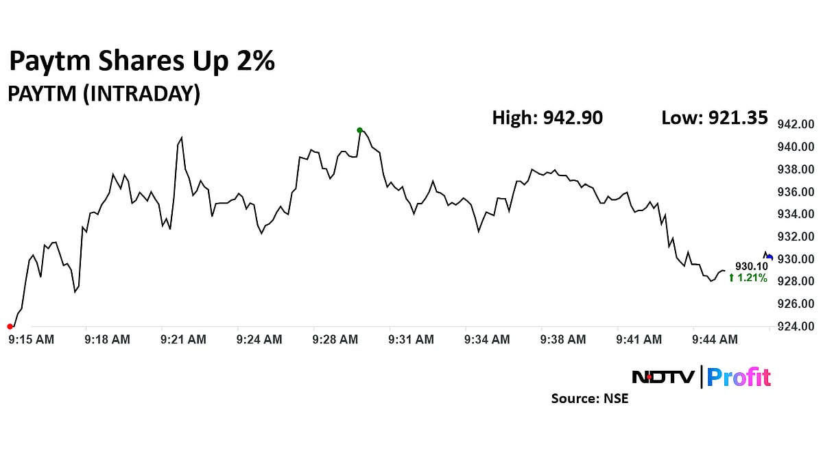 Paytm Share Price Hits 52-Week High As UBS Hikes Target Price