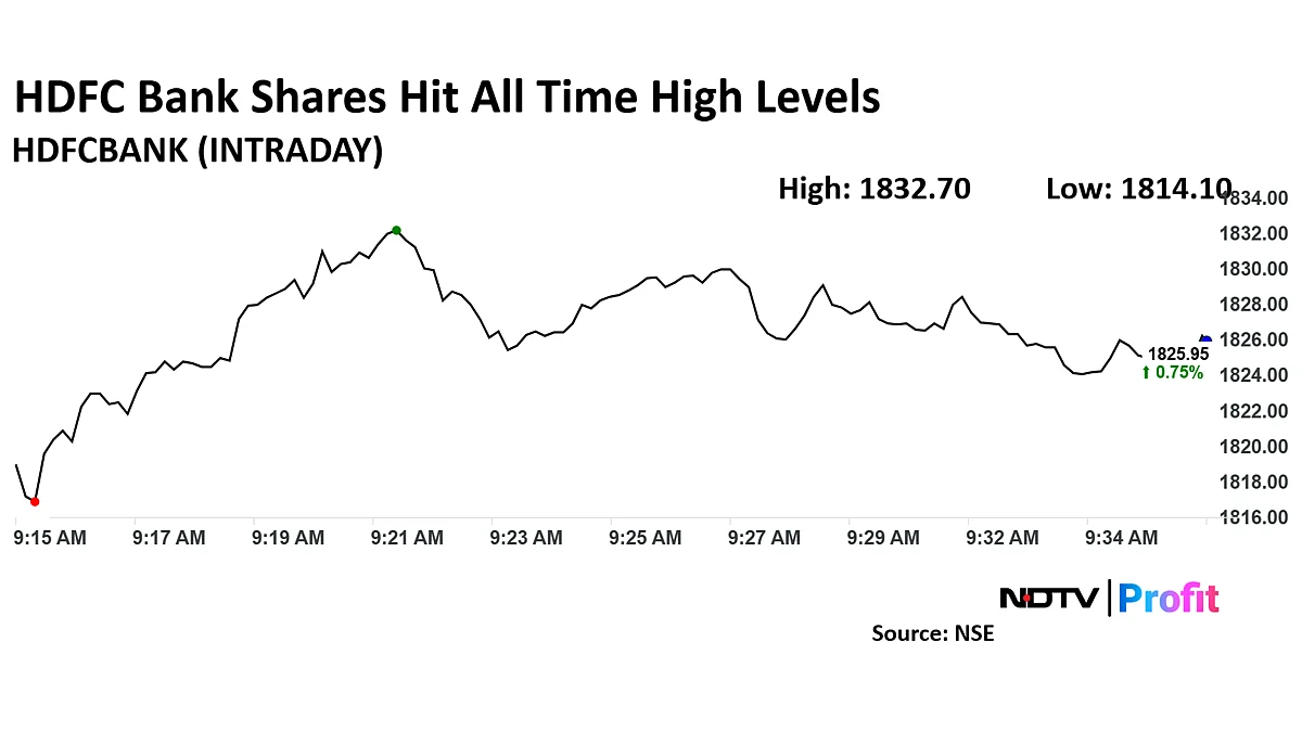 HDFC Bank Share Price Hits All-Time High, Market Cap Crosses Rs 14 Lakh-Crore Mark