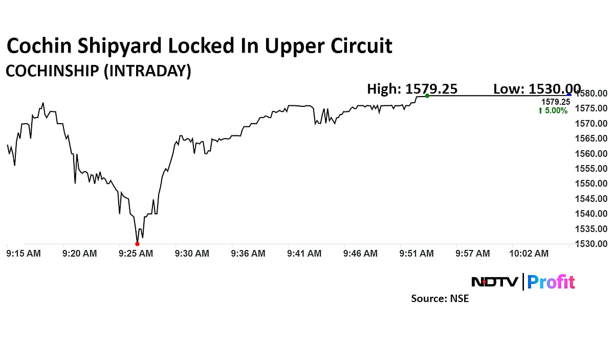 Multibagger Cochin Shipyard Share Price Locked In Upper Circuit, Gains 22% In Five Sessions