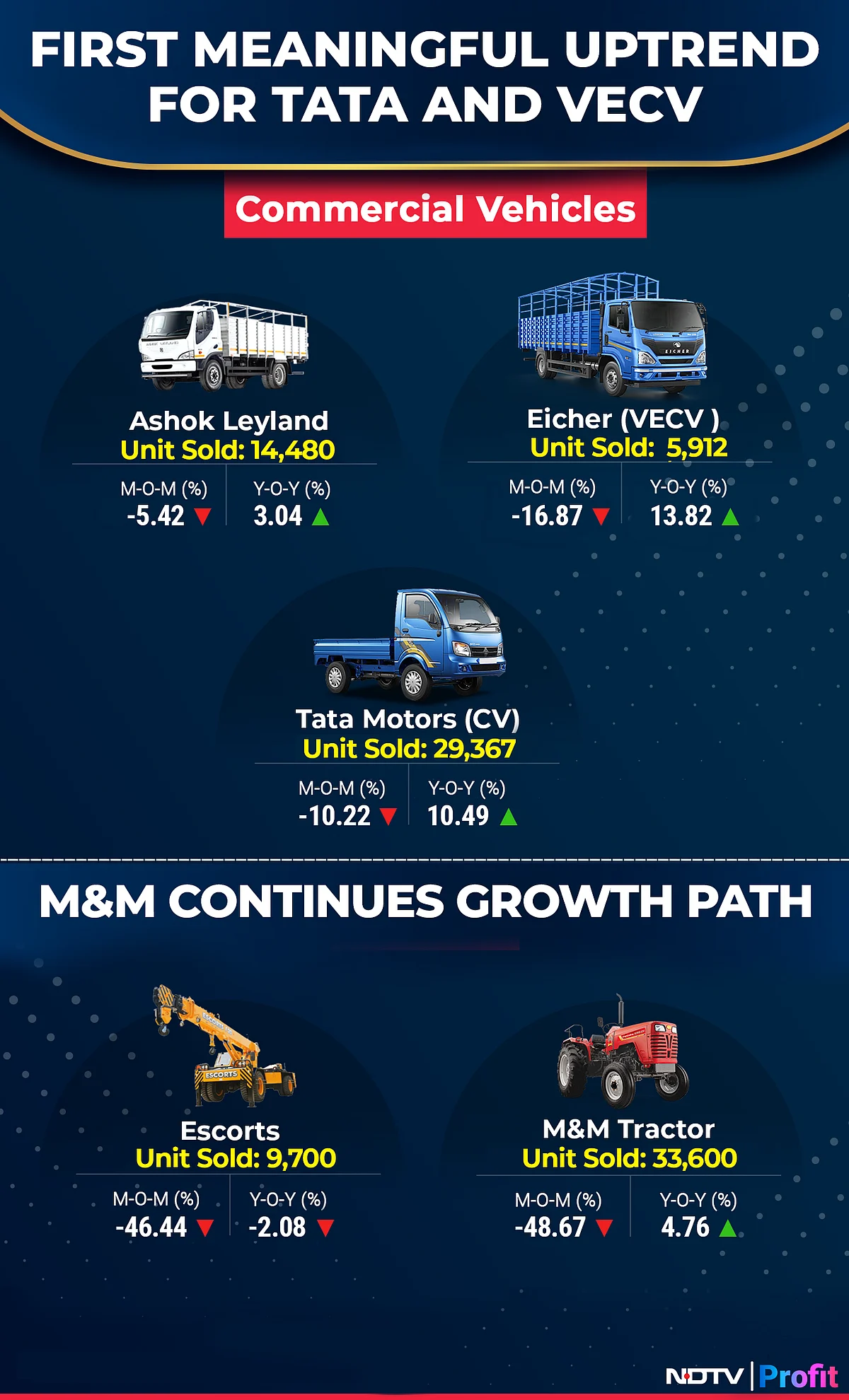 November Auto Sales Preview: Surprises To Allure Despite High Base Month