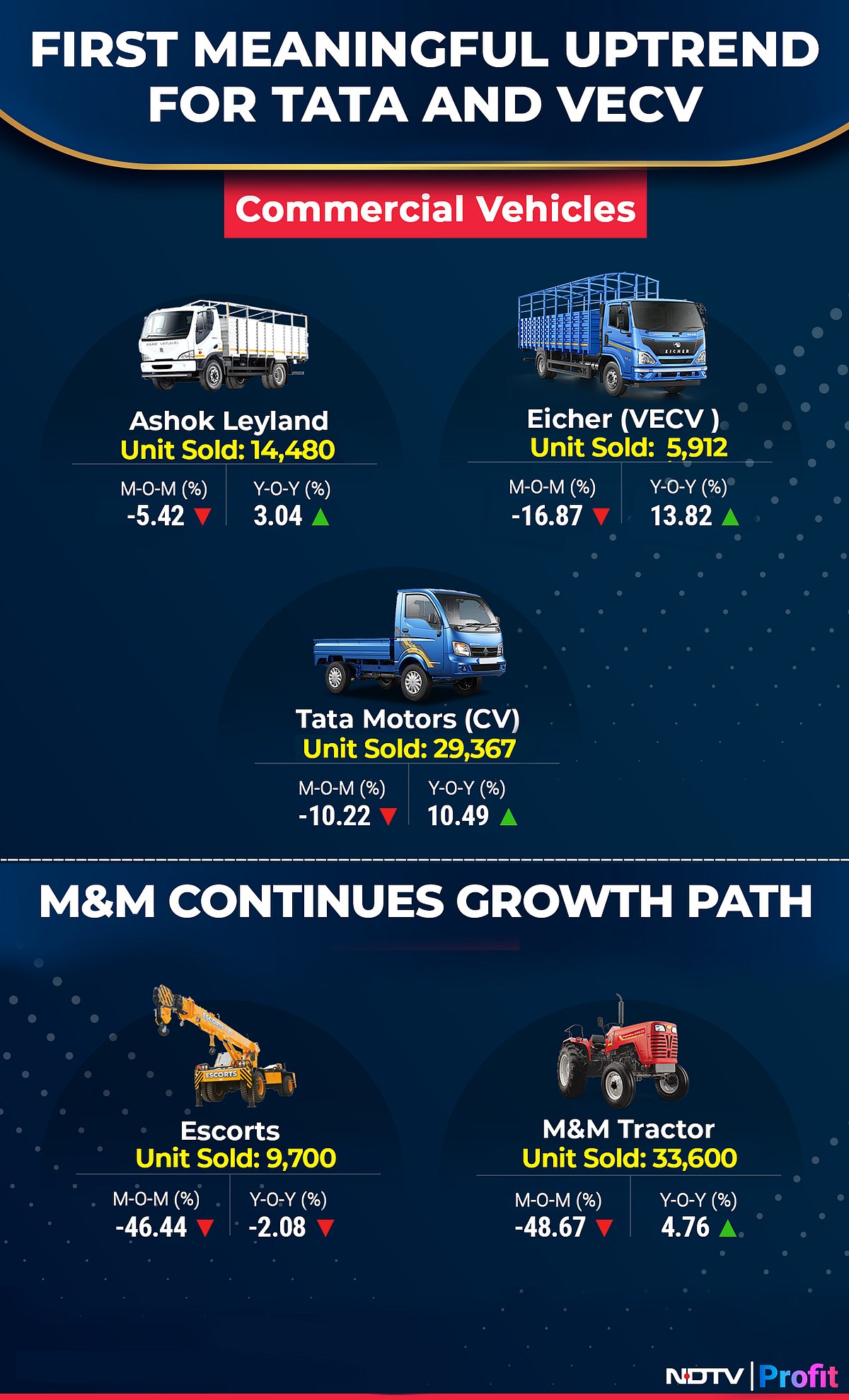 November Auto Sales Preview: Surprises To Allure Despite High Base Month