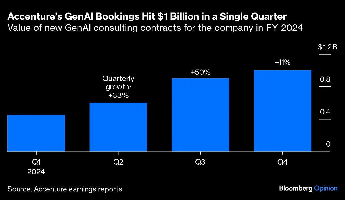 ChatGPT’s $8 Trillion Birthday Gift To Big Tech