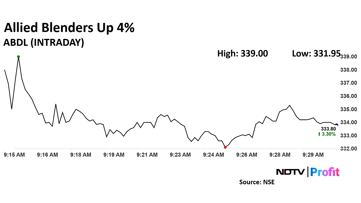 Allied Blenders Share Price Gains 4% After ICICI Securities Initiates Buy Call