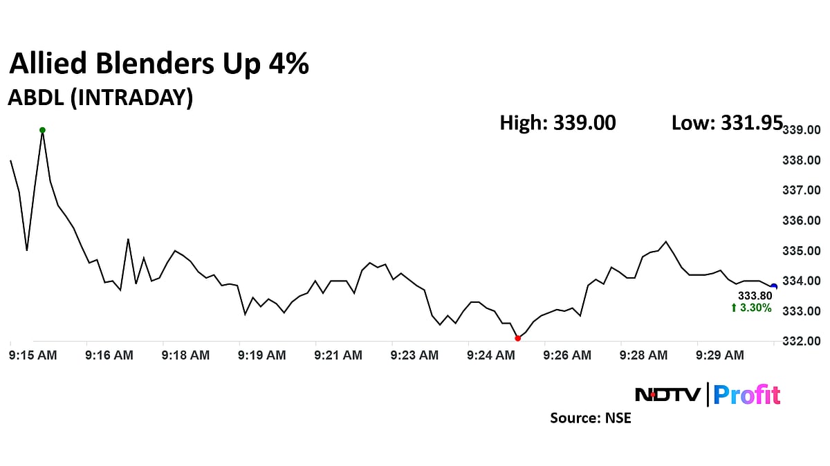 Allied Blenders Share Price Gains 4% After ICICI Securities Initiates Buy Call