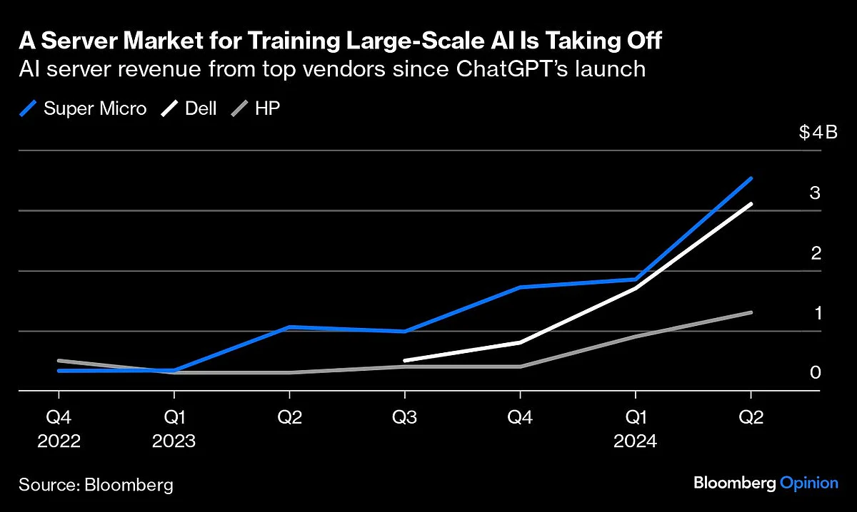 ChatGPT’s $8 Trillion Birthday Gift To Big Tech