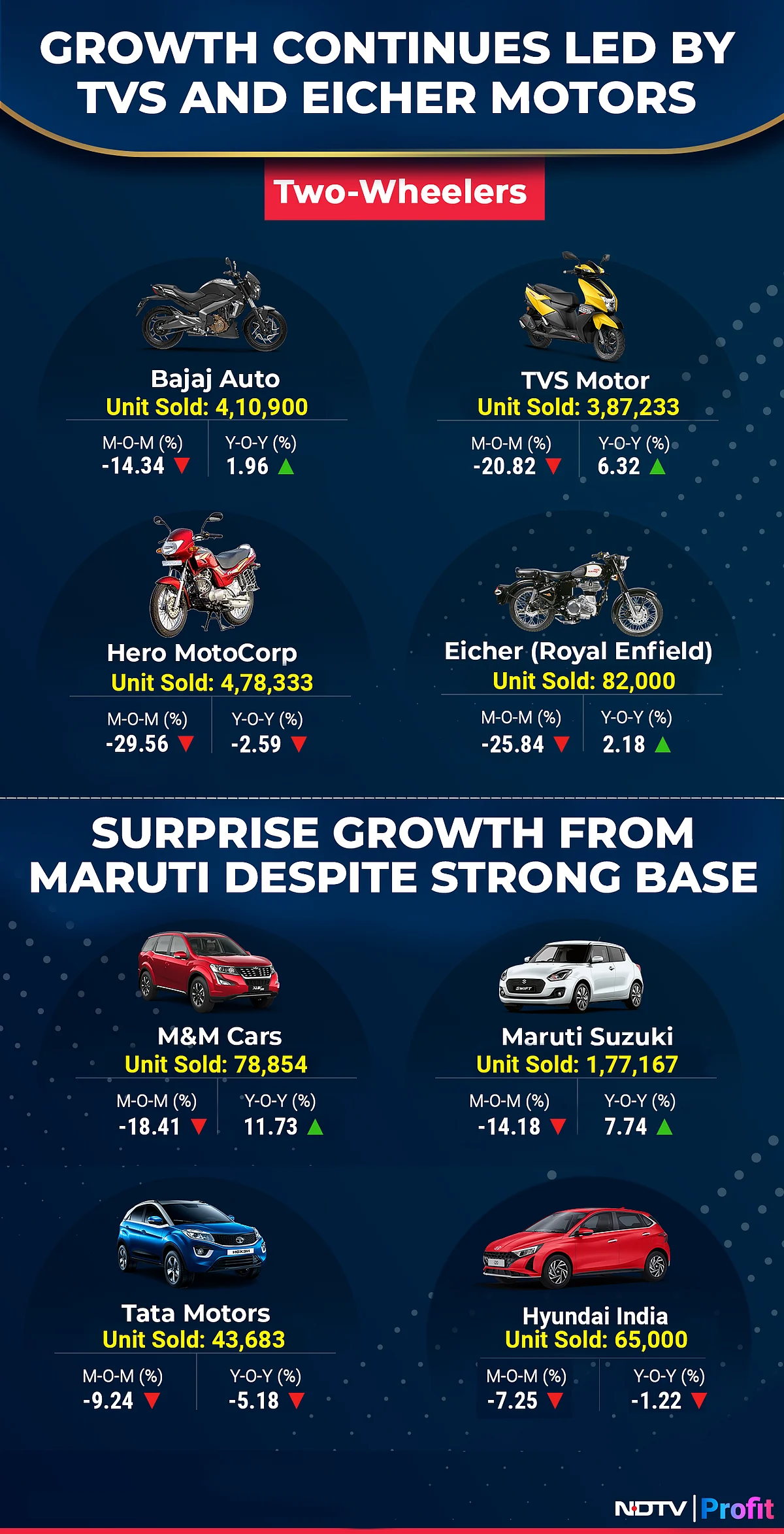 November Auto Sales Preview: Surprises To Allure Despite High Base Month