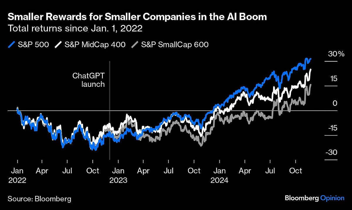ChatGPT’s $8 Trillion Birthday Gift To Big Tech