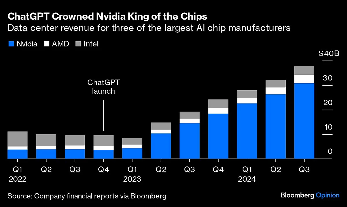 ChatGPT’s $8 Trillion Birthday Gift To Big Tech