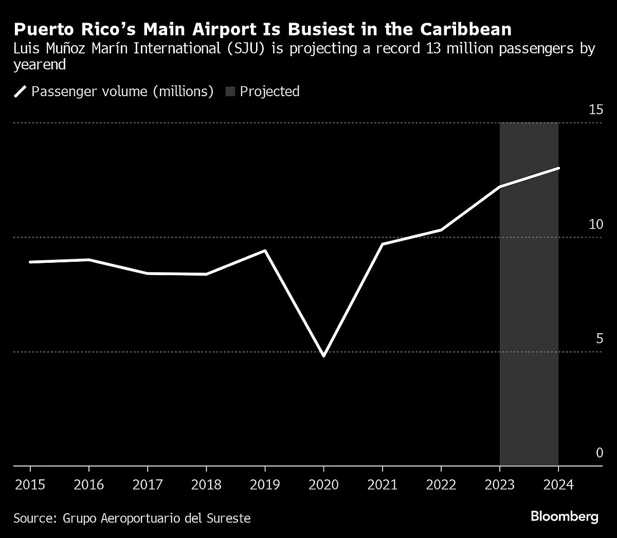 Puerto Rico Is A Floating Island Of Desirability