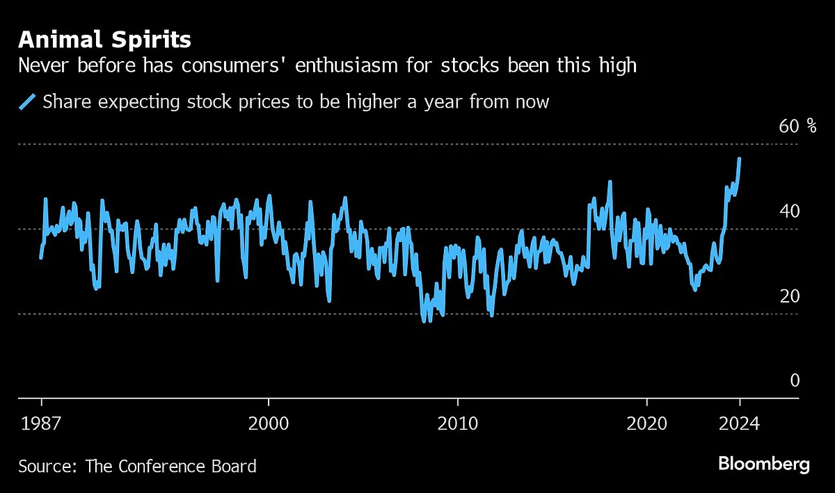 This $7 Trillion Pile Won’t Save The Equity Bulls