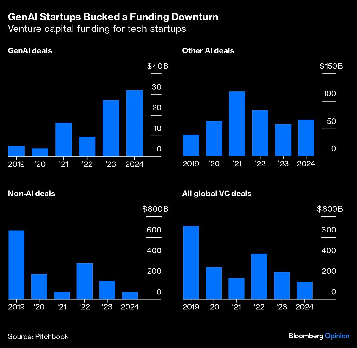 ChatGPT’s $8 Trillion Birthday Gift To Big Tech