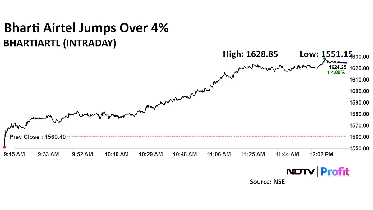 Airtel Share Price Jumps Most In Over Two Months On ICICI Securities' 'Buy' Upgrade