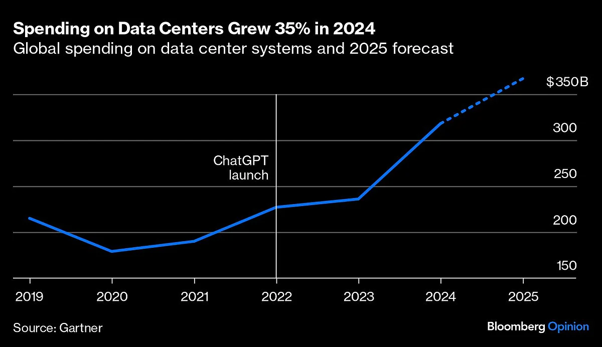 ChatGPT’s $8 Trillion Birthday Gift To Big Tech