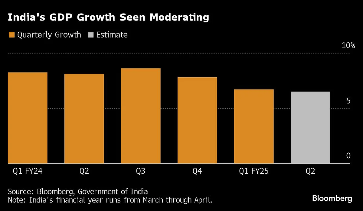 India’s Falling Wages Squeeze Urban Middle Class And Economy