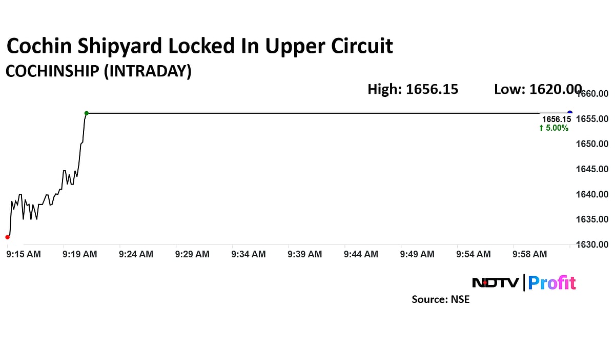 Cochin Shipyard Share Price Hits Upper Circuit Limit On Defence Ministry Contract
