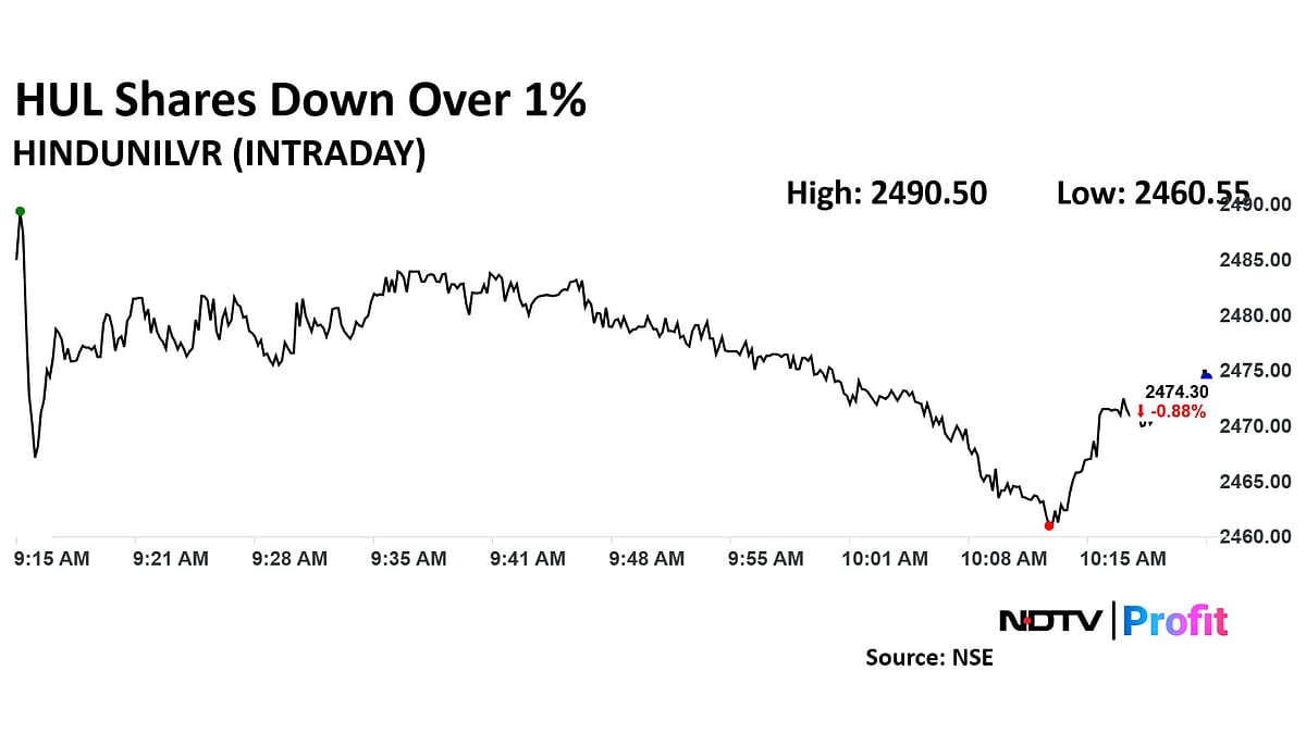 HUL Bets Big On Innovation And Premiumisation: Should You Buy The Stock?