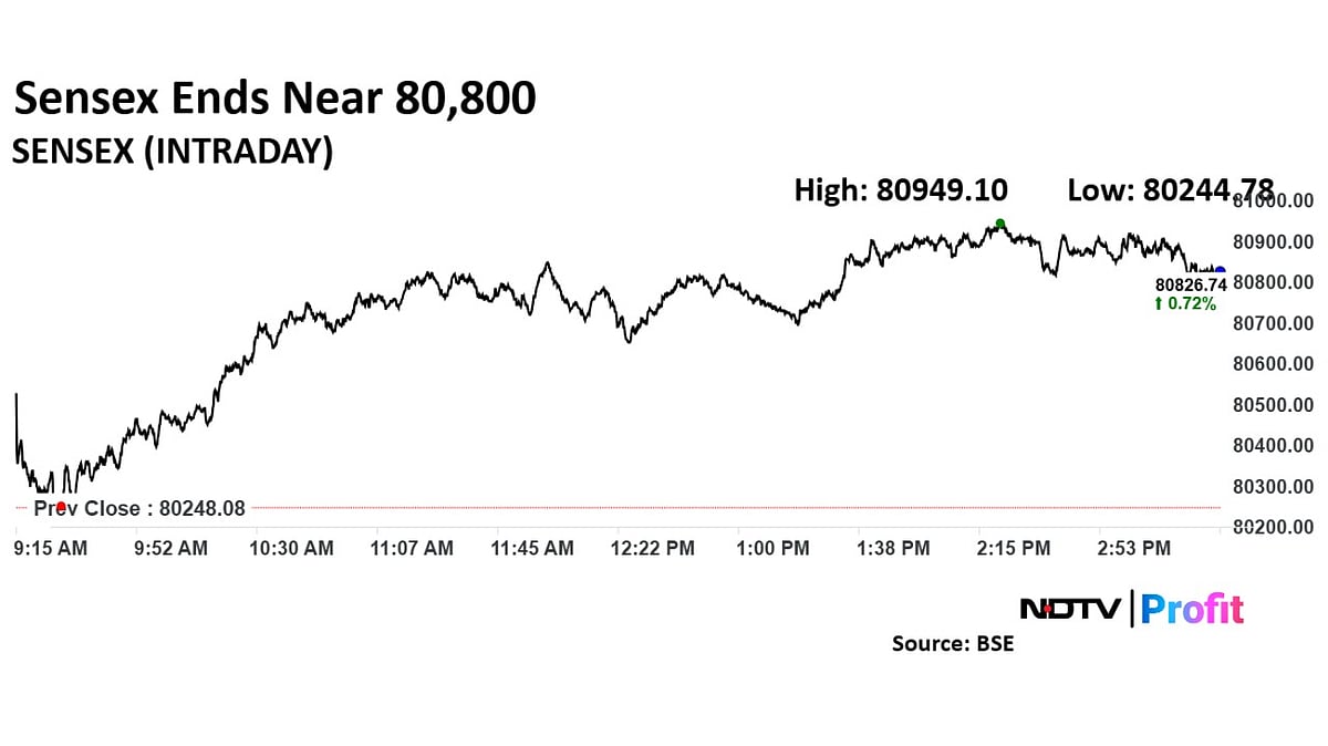 Trade Setup For Dec. 4: Nifty 50 Sees Further Resistance At 24,700-24,800
